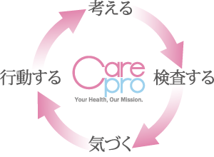 ケアプロ健康サイクル